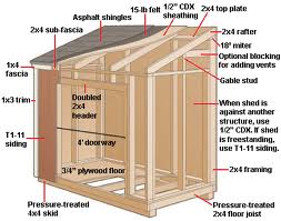 Storage Shed 4 x 8 and 8 x 8 | Best Shed Plans